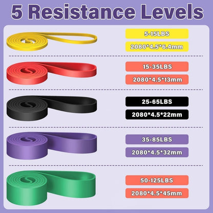 Color resistance bands showing multiple strength levels for training