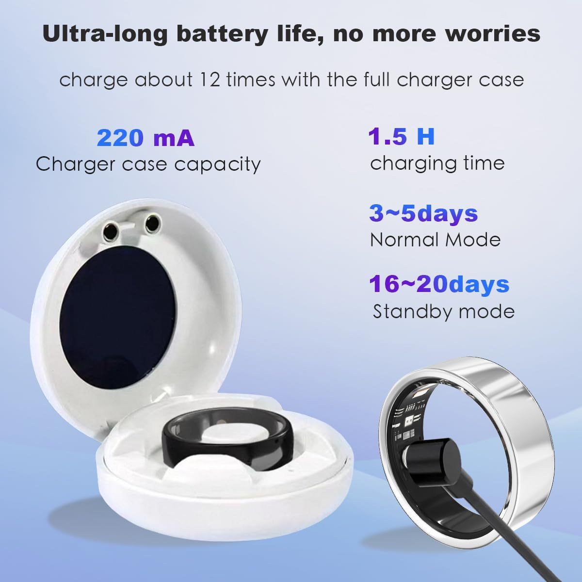 Smart ring package contents including charger